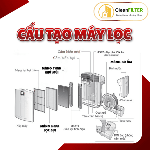 Màng lọc không khí Daikin: ACK70M, ACK70P, ACK70N, TCK70M, MCK70N, MCK70P, MCK70M, MCK70S, MCK70R,.. - Hình ảnh 11