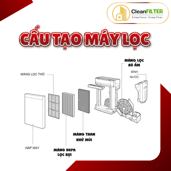 Màng lọc không khí Daikin hộp: MCK70X, MCK70U, ACK70X, ACK70W, ACK70T, ACK70V, ACK70U, ACK70K,... - Hình ảnh 9