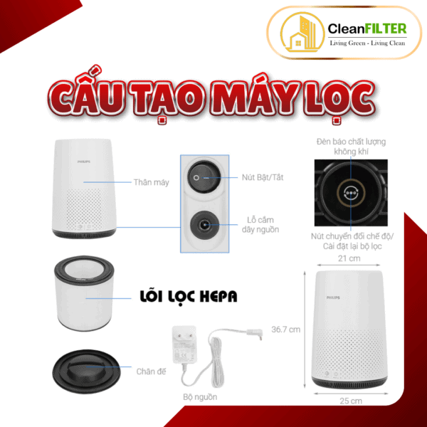 Lõi Lọc Không Khí Philips: FY0194, AC0810, AC0819, AC0820, AC0830, AC0850, FY0293... màng lọc Hepa - Hình ảnh 5