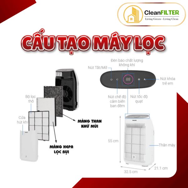 Màng lọc không khí Philips: AC1215, AC1214, AC2729, AC1216, AC1212, AC1210... màng lọc Hepa - Hình ảnh 6