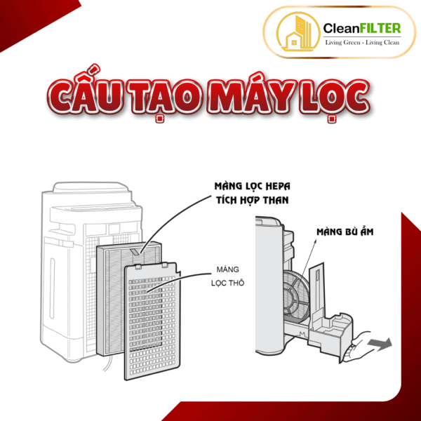 Màng lọc không khí Sharp: KC-D50, E50, H50, G50, F50, 50TH, N50, L50, D40, E40, F40,H40,G40,M501,R50 - Hình ảnh 7