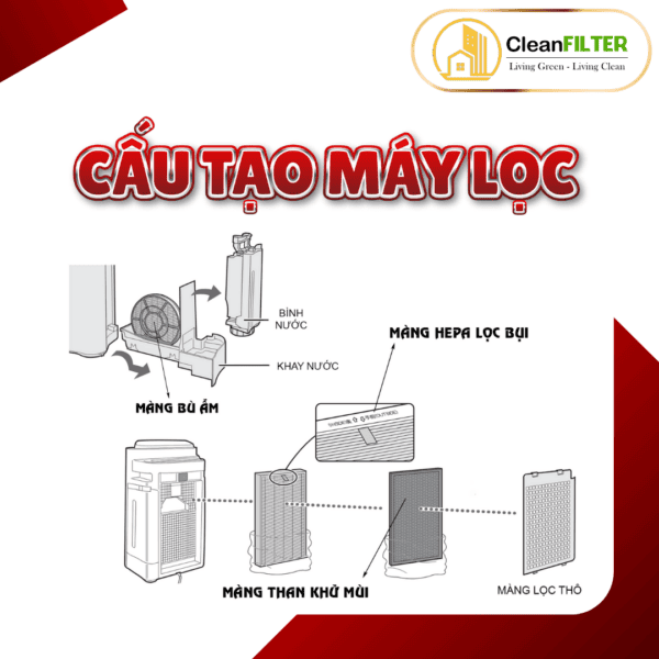 Màng lọc không khí Sharp: KC-D70,KC-E70,KC-F70,KC-G70,KC-Y70,KC-700Y,KC-70E,KC70TH,...màng lọc Hepa - Hình ảnh 8