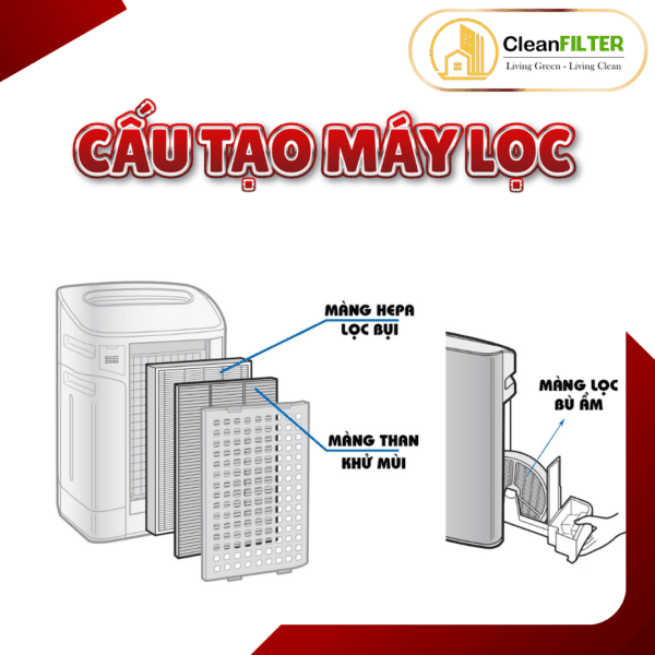 Màng lọc không khí Sharp: KC-W45, Y45, A40, Z40, Z45, B40, 40P1, B50, A50, C70, 500Y5, 50B,50E9,... - Hình ảnh 7
