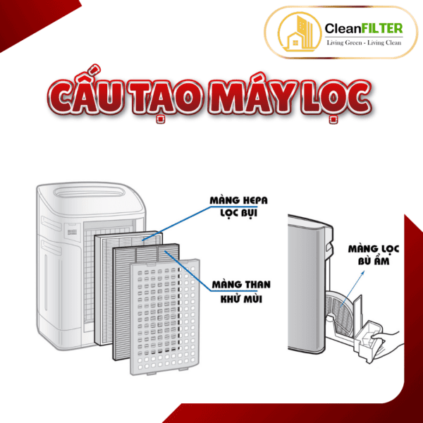 Màng lọc không khí Sharp: KC-Y65, C100, Z65, W65, A70, B70, Y70, KC-700Y, KC-65E, KC-650Y... - Hình ảnh 9