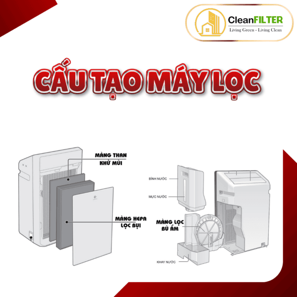 Màng lọc không khí Panasonic: F-VXJ90, F-VXJ70, F-VC70, F-VCK70, F-VXK80S, F-VXK70/90, F-VXM70/90... - Hình ảnh 9