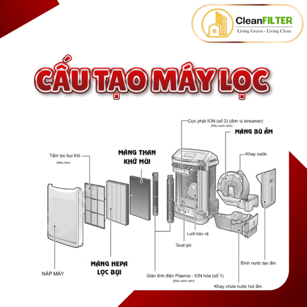 Màng lọc không khí Daikin: ACZ70S/T/U/R/P, MCZ70S/T/U/R/P, MCZ70SE3, MCZ70TE4, MCZ70UE5, MCZ70RE2,.. - Hình ảnh 8