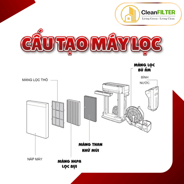 Màng lọc không khí Daikin: ACZ70W, MCZ70W, MCZ70Z, MCZ70WKS, MCZ704A, MCZ70Y, MCZ70WE7, MCZ70WJ,... - Hình ảnh 9