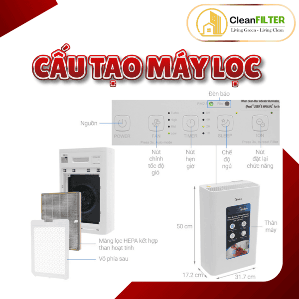 Màng lọc không khí MIDEA: KJ20FE, MAP-210GC46, MAP-200GD41,..màng lọc kết hợp HEPA và Than hoạt tính - Hình ảnh 7