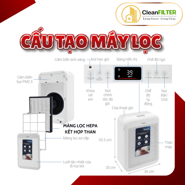 Màng lọc không khí MIDEA: FC-35S1, KJ350G-S1, MAP-350GS1,... màng lọc kết hợp HEPA và Than hoạt tính - Hình ảnh 7