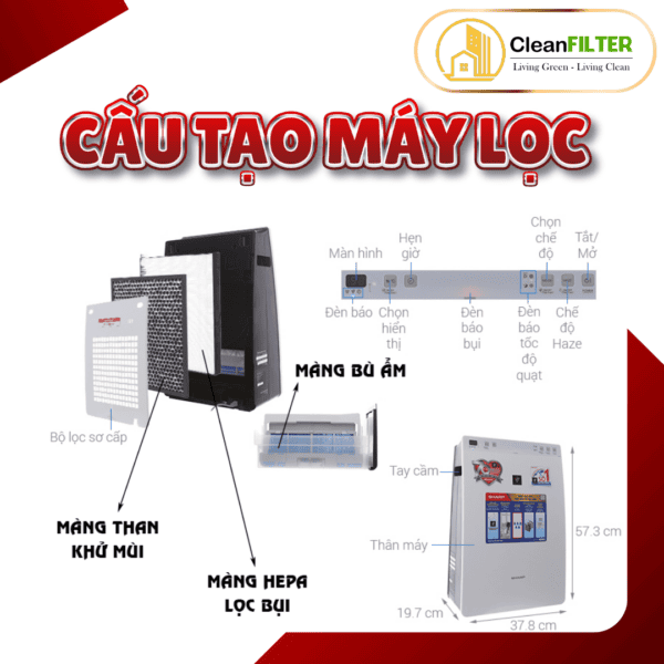 Màng lọc không khí thay thế Mã: FZ-F30HFE, KC-F30EV, 30T5, FP-J30E, JM30V, F30E, GM30E, FU-A28EV,... - Hình ảnh 8
