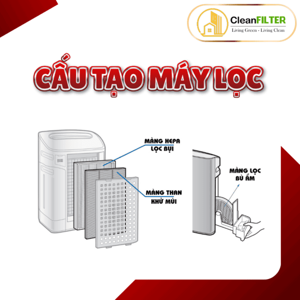 Màng lọc không khí thay thế Mã: FZ-W80HF, KC-BX85, KI-AX80, DX85, FP-J60E, J80EV, J80HFE, J80DFE,... - Hình ảnh 9
