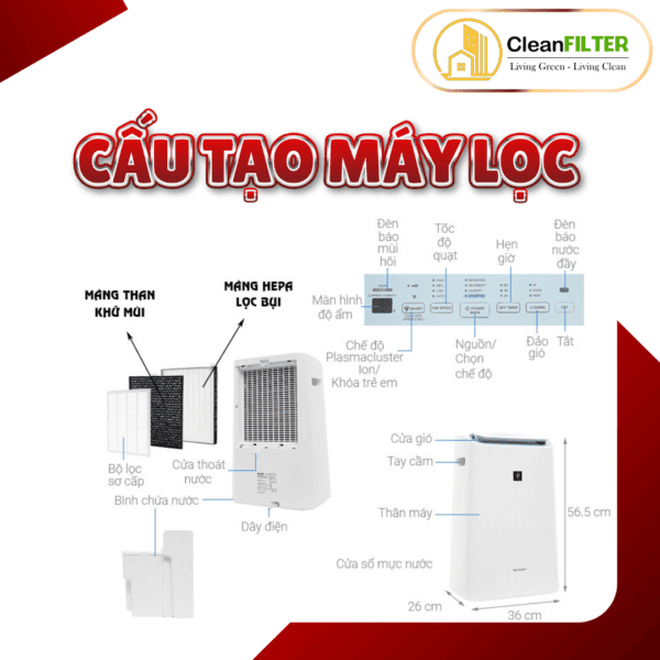 Combo màng lọc không khí (Hepa+than) thay thế mã: FZ-E16AHF, CV-EF120, CV-DF100, DW-E16FA-W,... - Hình ảnh 6
