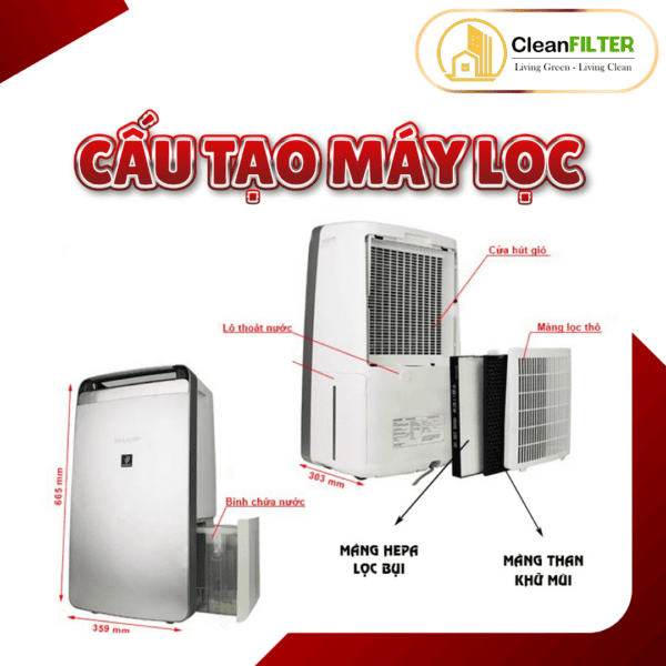 Màng lọc không khí thay thế Mã: FZ-J20HFE, DW-J27FV-S, Hút ẩm kèm lọc không khí, 2in1, màng lọc Hepa - Hình ảnh 7