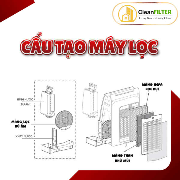 Màng lọc không khí thay thế Mã: FZ-E55HF, KI-EX55, KI-DX55, KI-FX55, KI-GX55,... Màng lọc Hepa - Hình ảnh 9