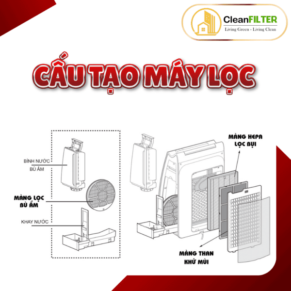 Màng lọc không khí thay thế Mã: FZ-E100HF, KI-EX100, DX100, FX100, GX100, GS100, HX100, GF70, WF70,. - Hình ảnh 9