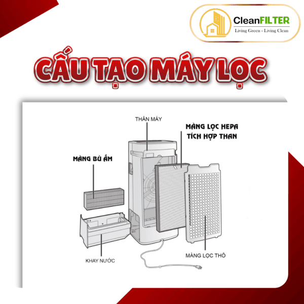 Màng lọc không khí thay thế Mã: FZ-G40SF, KI-HS40, LS40, JS40, NS40, LD50, ND50, PD50..màng lọc Hepa - Hình ảnh 6