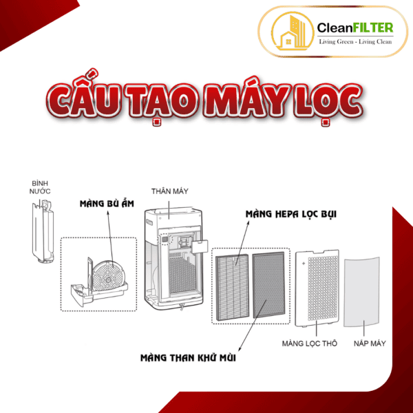 Màng lọc không khí thay thế Mã: FZ-D50HF, KI-GS50, JS50, HS50, LS50, S50E5, S50E6, S50E7,... - Hình ảnh 8