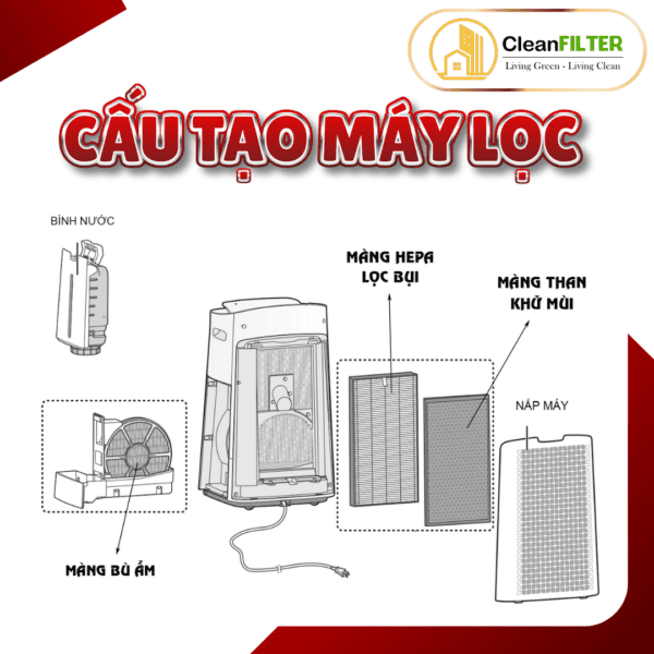 Màng lọc không khí thay thế Mã: FZ-D70HF, KI-LS70,... màng lọc Hepa, màng lọc than hoạt tính - Hình ảnh 8