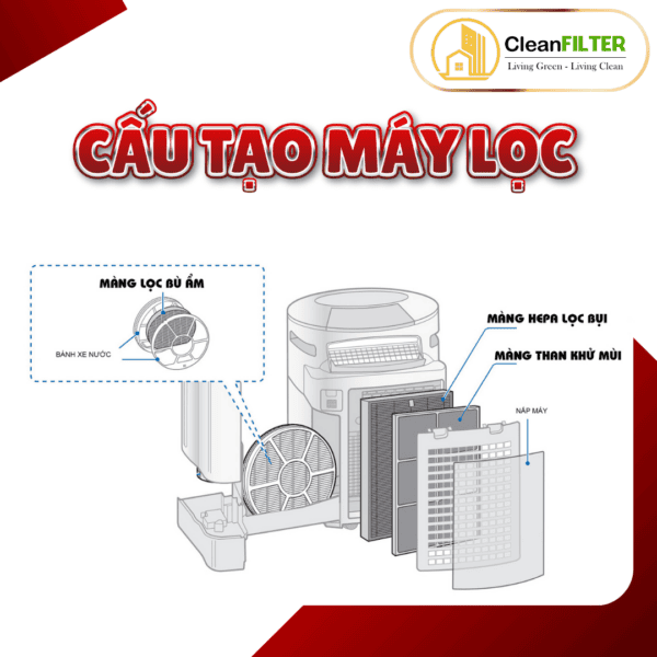 Màng bù ẩm Sharp: FZ-BB60XK, KI55, KI-EX75, DX70, BX50, BX70, BX80, BX85, AX80, BX100….. - Hình ảnh 8
