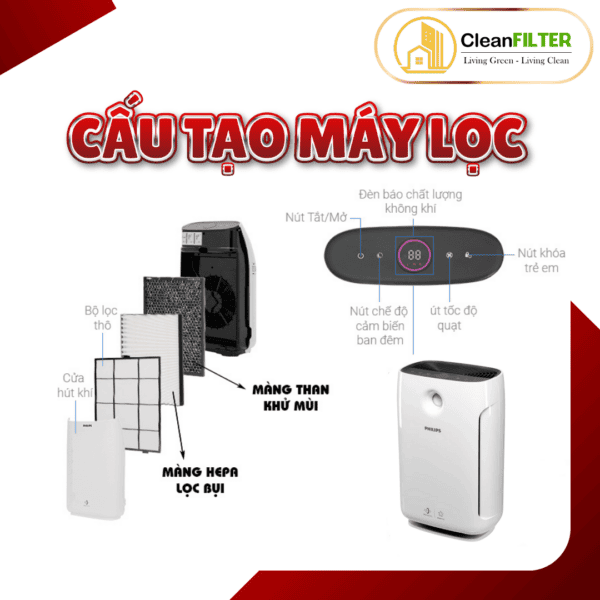 Màng lọc không khí Philips: FY2422, AC2882, AC2887, AC2889, AC3829, AC2878, AC3822,...màng lọc Hepa - Hình ảnh 7