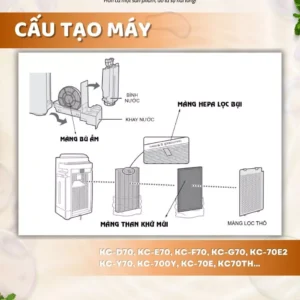Màng lọc không khí FZ-D70HF, KC-D70, E70, F70, G70, Y70, 700Y, 70E 9 vn 11134207 7ras8 m228ikjkdd3vb3