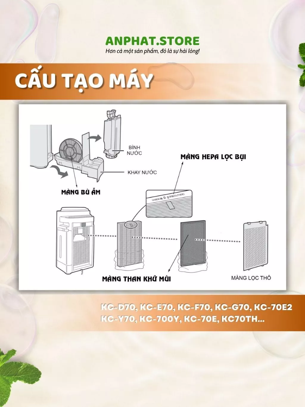 Màng lọc không khí FZ-D70HF, KC-D70, E70, F70, G70, Y70, 700Y, 70E 3 Màng lọc không khí FZ-D70HF, KC-D70, E70, F70, G70, Y70, 700Y, 70E - Hình ảnh 3