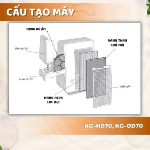Màng lọc không kh: FZ-GD70HF, KC-HD70, KC-GD70 9 vn 11134207 7ras8 m2291j7z9y3ib5