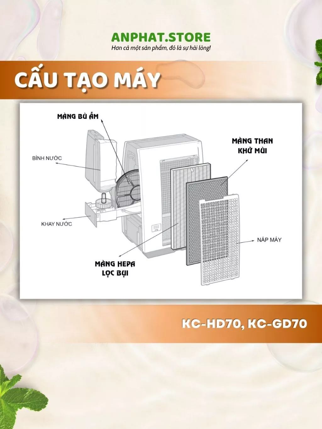 Màng lọc không kh: FZ-GD70HF, KC-HD70, KC-GD70 3 Màng lọc không kh: FZ-GD70HF, KC-HD70, KC-GD70 - Hình ảnh 3