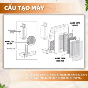 Màng lọc không khí Mã: FZ-E75HF, KI-EX75, DX75, FX75, GX75, LX75, Màng lọc bụi Hepa 9 vn 11134207 7ras8 m22969rfr00u9f