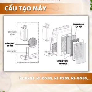 Màng lọc không khí FZ-E55HF, KI-EX55, KI-DX55, KI-FX55, KI-GX55 9 vn 11134207 7ras8 m2296w1b8d5nac