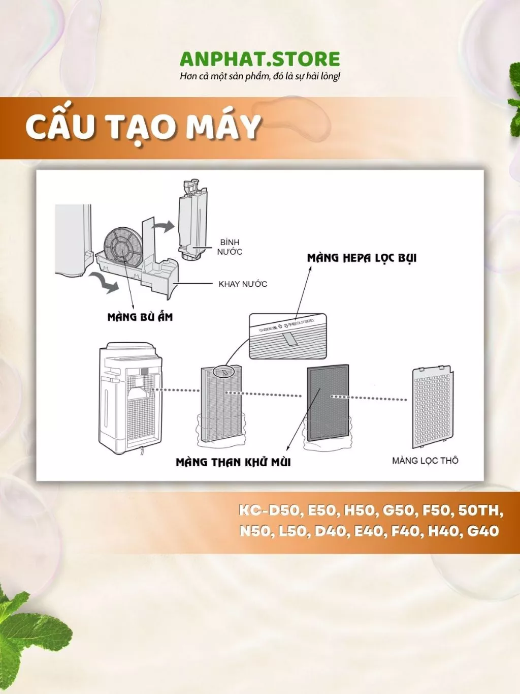 Màng lọc không khí FZ-D50HF, KC-D50,E50,M501, R50,J50 3 Màng lọc không khí FZ-D50HF, KC-D50,E50,M501, R50,J50 - Hình ảnh 3