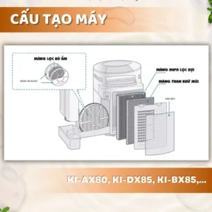 Màng lọc không khí FZ-Y30SF, KC-30T1,T2,T3,T4; 30K1, 30K2, Y30, 35N1, 35C1, FU-E51, 9 vn 11134207 7ras8 m229j0vfuv3243 1