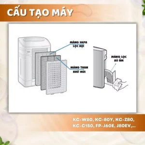 Màng lọc không khí : FZ-W80HF, KC-C150, KC-80Y, KC-Z80, KC-W80, 9 vn 11134207 7ras8 m229jzqotyfv89 1