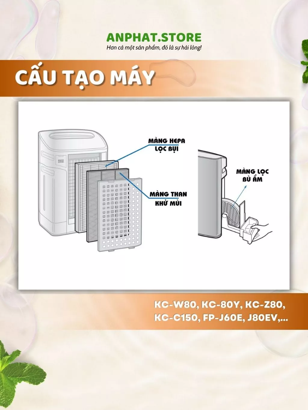 Màng lọc không khí : FZ-W80HF, KC-C150, KC-80Y, KC-Z80, KC-W80, 3 Màng lọc không khí : FZ-W80HF, KC-C150, KC-80Y, KC-Z80, KC-W80, - Hình ảnh 3