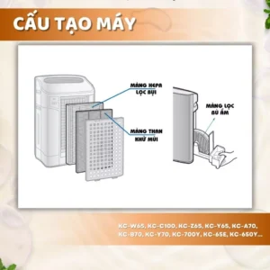 Màng lọc không khí FZ-W65HF, KC-Y65, C100, Z65, W65, A70, B70, Y70, 700Y, 65E, 650Y... 9 vn 11134207 7ras8 m22ammbxvdni78 1