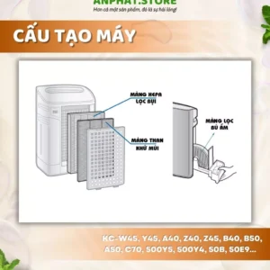 Màng lọc không khí FZ-W45HF, KC-W45, Y45,B50,A50,C70,A40,Z40,Z45 B40, 500Y5, 20TX1... 14 vn 11134207 7ras8 m22aokll1jtn1d