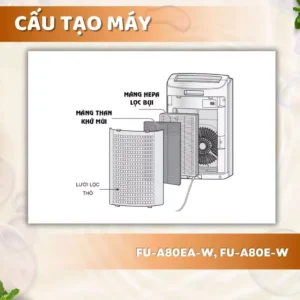 Màng lọc không khí FZ-A80SFE, FU-A80EA-W, FU-A80E-W 9 vn 11134207 7ras8 m2ahaymn6rp048