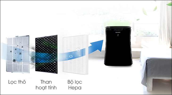 Hướng dẫn sử dụng máy lọc không khí Sharp