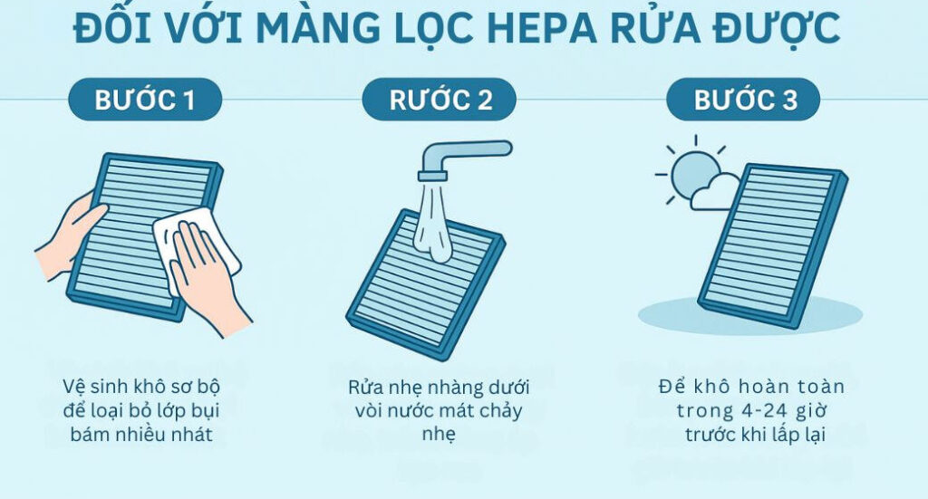Hướng dẫn sử dụng máy lọc không khí Sharp