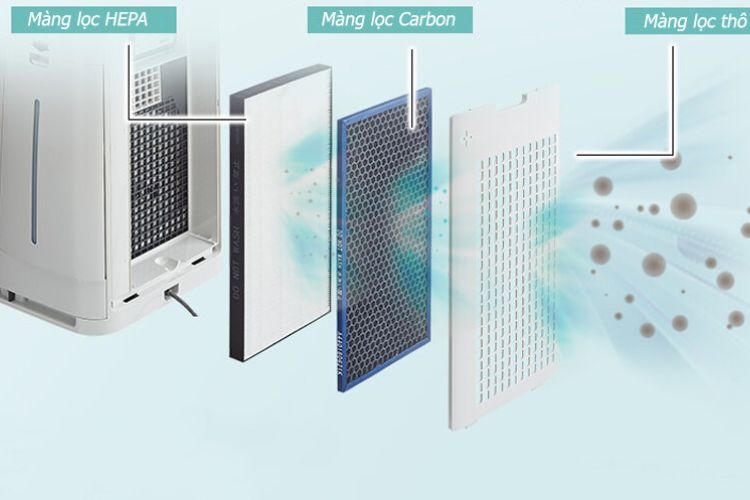 Màng lọc không khí 