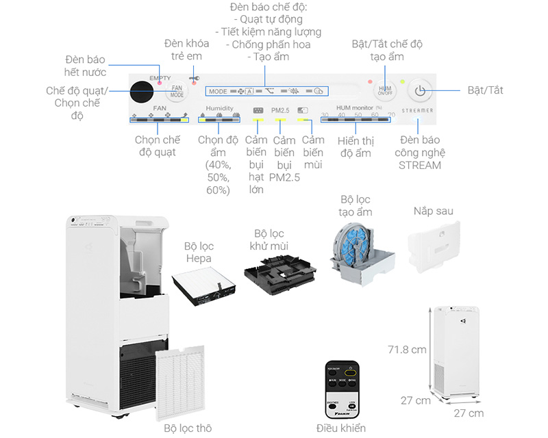 Bảng điều khiển máy lọc không khí Daikin