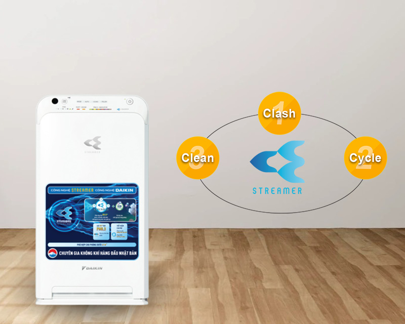 Hướng dẫn sử dụng máy lọc không khí Daikin