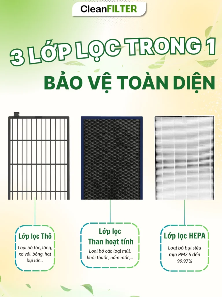 Màng Lọc Không Khí Sharp Mã FZ-S12H2E, FX-S120V/E/M/P/L Size: 435*235*35mm, Màng Lọc HEPA & Than Hoạt Tính 3 vn 11134207 820l4 mhwr4007dhc2d5