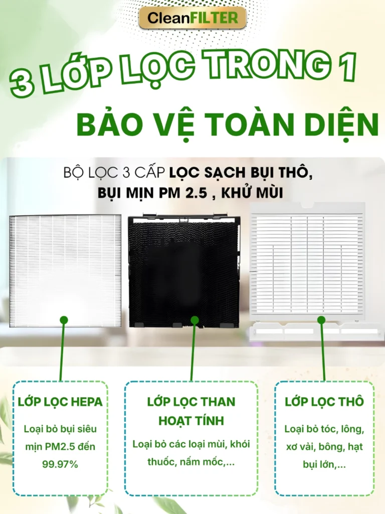 Màng Lọc Daikin Mã KAFP114A4 Thay Thể Máy MCK904AE3, MCK904AKS, MCK904ABK, MCK904A, MCK905A, MCK906A,... 3 vn 11134207 820l4 mj9t9b4xghz6d6
